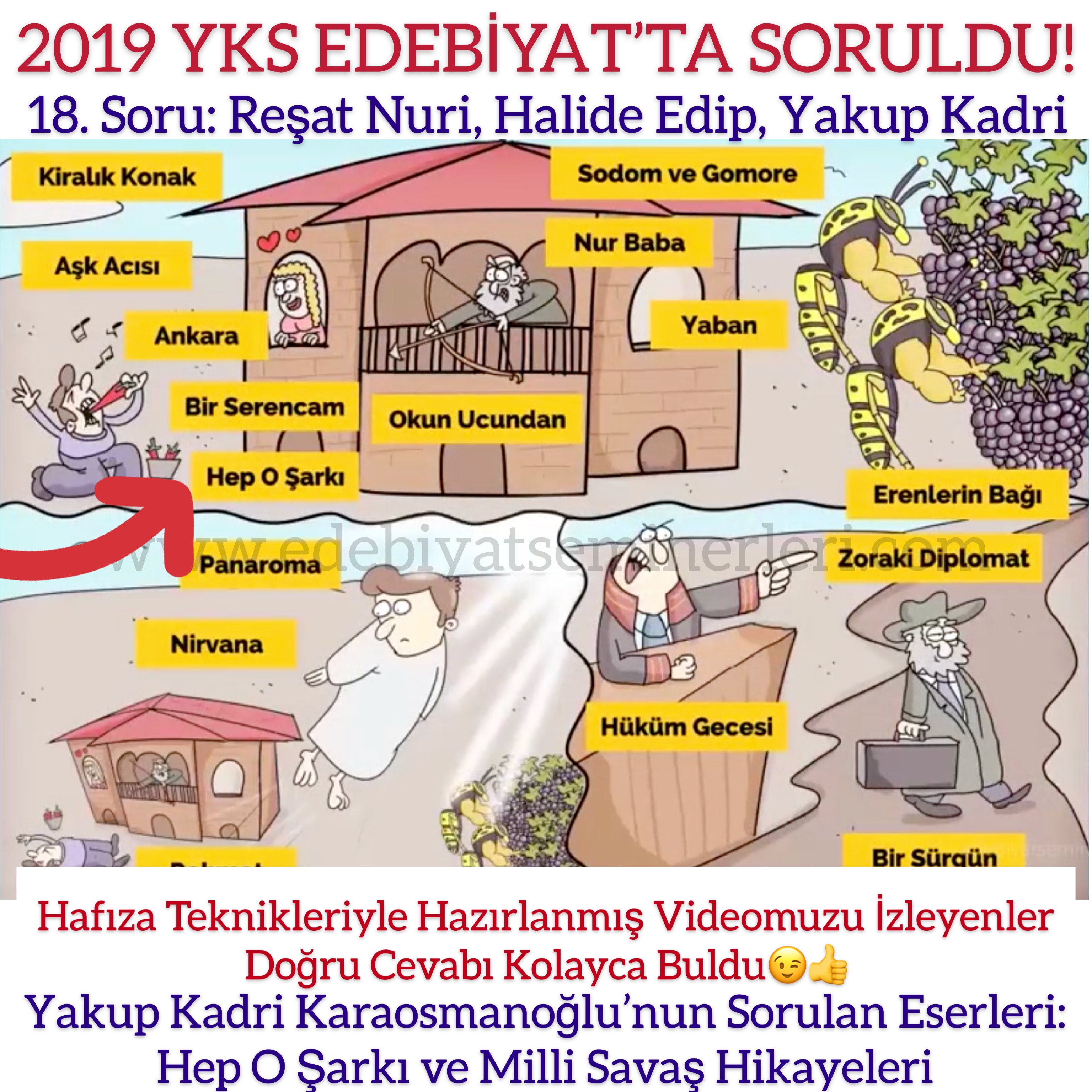 2019 YKS Edebiyat'ta Soruldu